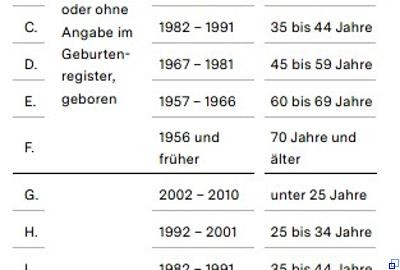 Auszug Repräsentative Wahlstatistik